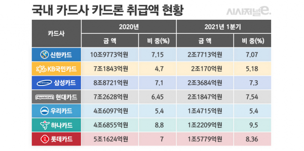 자료=금융감독원 전자공시시스템/표=김은실 디자이너