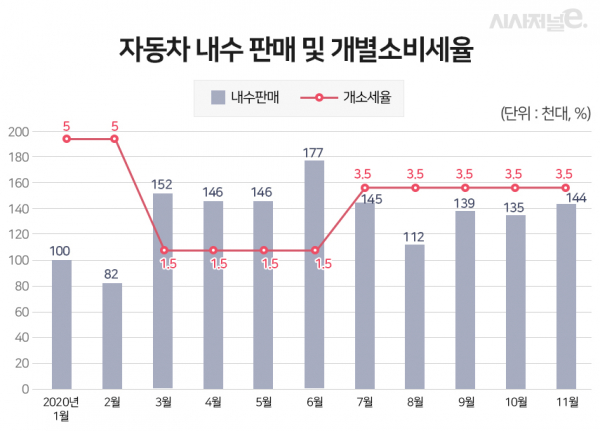 / 사진=이다인 디자이너