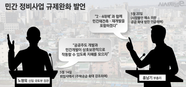 공공 주도의 정비사업을 강조해 온 정부가 최근 잇따라 민간 정비사업에 대한 중요성을 강조하고 나서 눈길을 끌고 있다. / 그래픽=김은실 디자이너