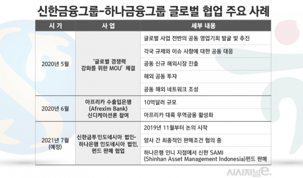 자료=각 사/표=김은실 디자이너