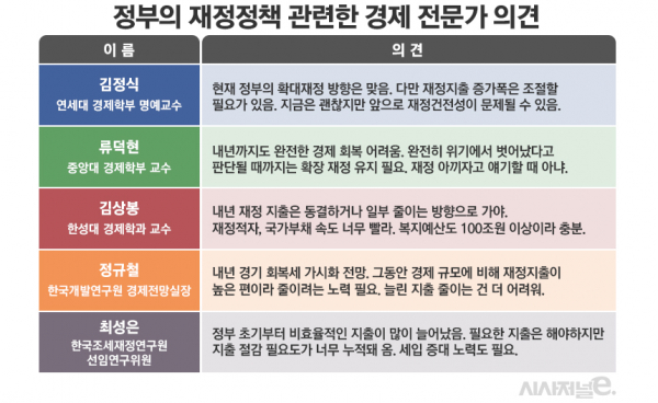 / 그래픽=김은실 디자이너