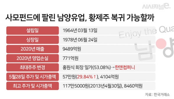 그래픽=이다인 디자이너