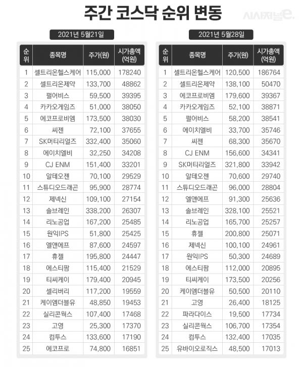 그래픽=이다인 디자이너