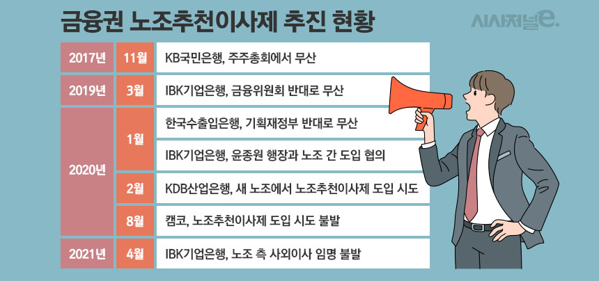 금융권 노조추천이사제 추진 현황./그래픽=김은실 디자이너