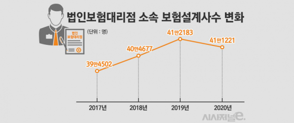 자료=금융감독원/그래프=김은실 디자이너