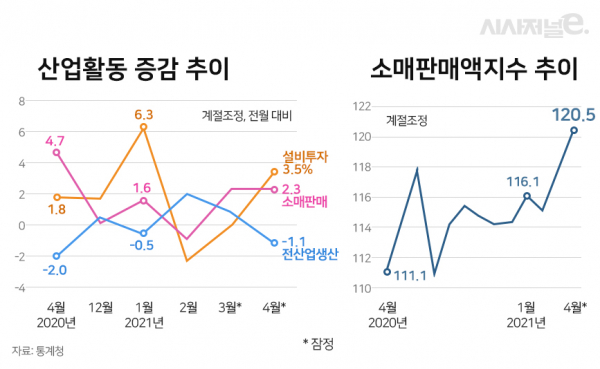 / 그래픽=이다인 디자이너