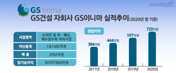 / 그래픽=김은실 디자이너