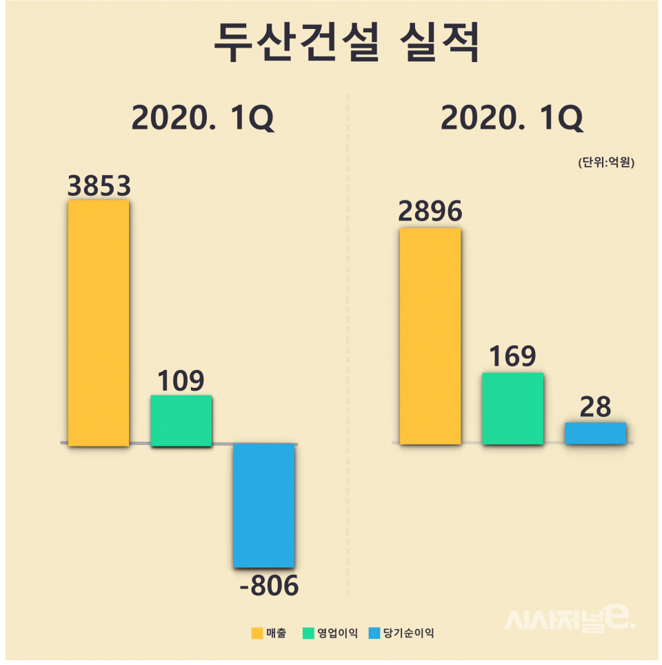 / 자료=금융감독원 전자공시시스템