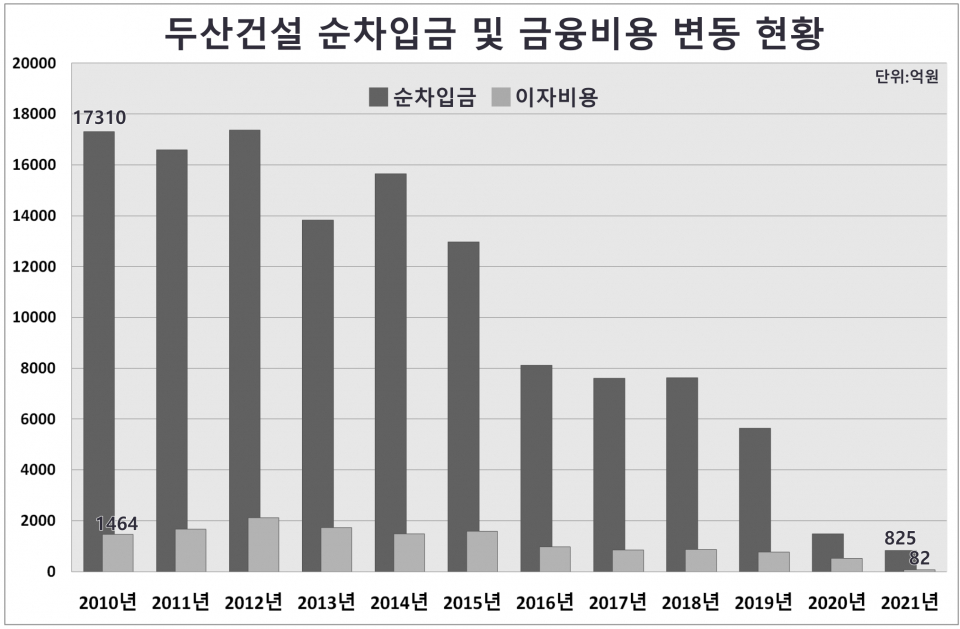 / 자료=금융감독원 전자공시시스템
