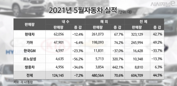 / 그래픽=김은실 디자이너