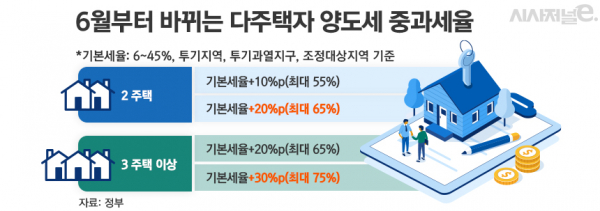 / 그래픽=김은실 디자이너