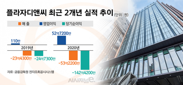/ 그래픽=김은실 디자이너