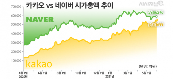 /그래픽=김은실 디자이너