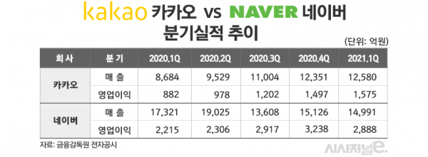 /그래픽=김은실 디자이너