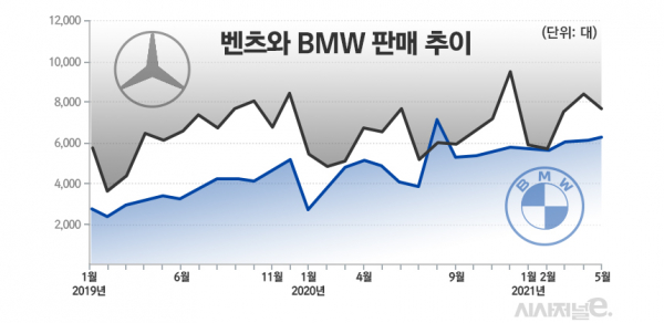 / 그래픽=김은실 디자이너