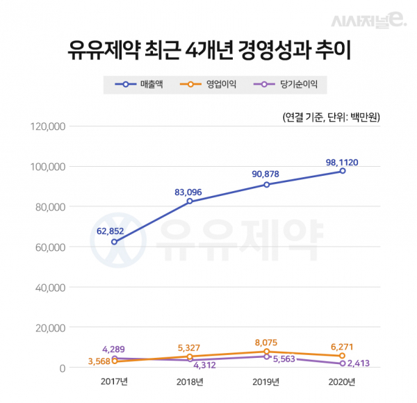 그래픽=이다인 디자이너
