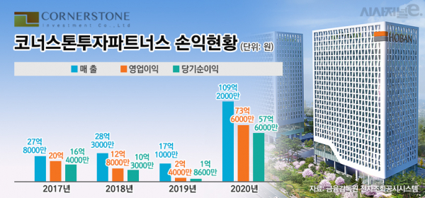 / 그래픽=김은실 디자이너