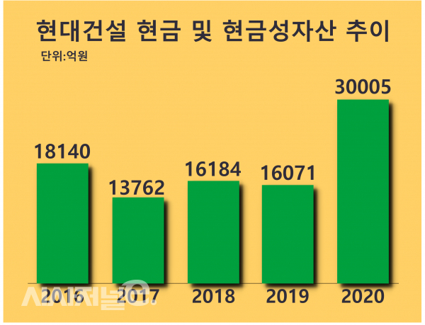 / 자료=금융감독원 전자공시시스템