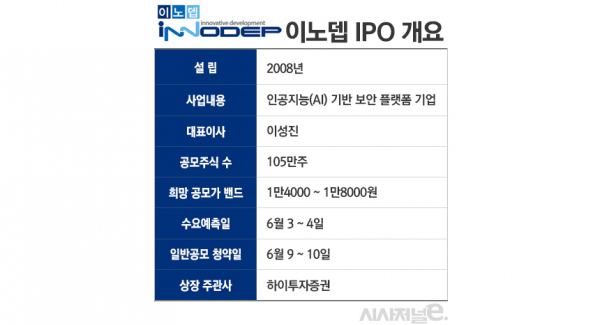 표=김은실 디자이너.