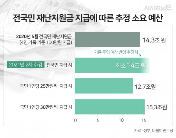 / 그래픽=이다인 디자이너