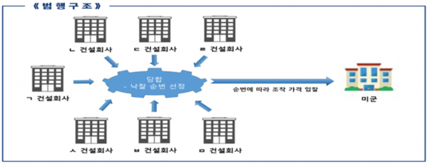 / 사진=서울동부지검 제공.