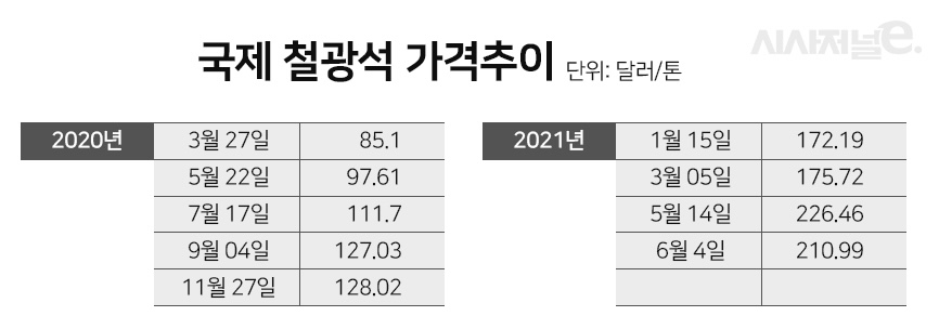 표=디자이너 이다인