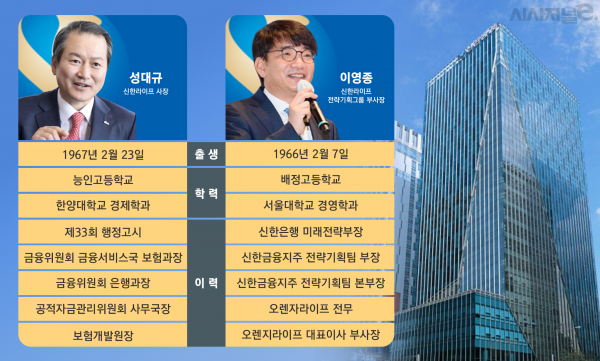 자료=신한금융그룹/그래픽=김은실 디자이너