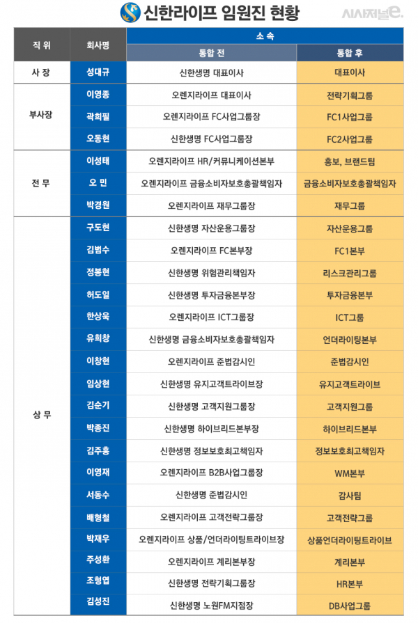 자료=신한생명/표=김은실 디자이너