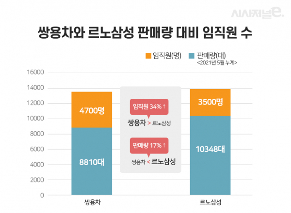 / 그래픽=이다인 디자이너