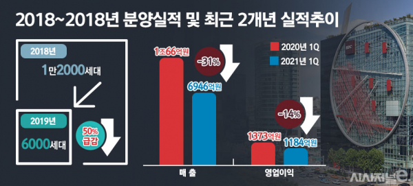 / 그래픽=김은실 디자이너
