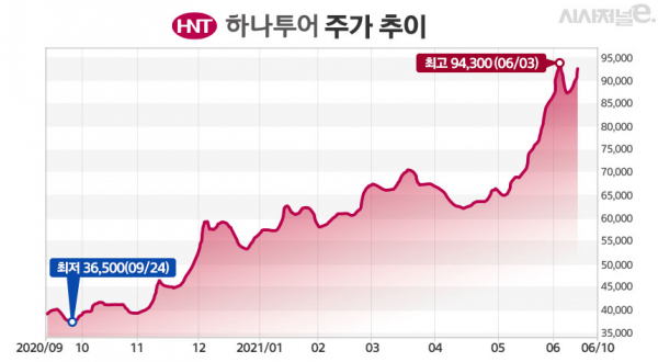 그래프=김은실 디자이너.