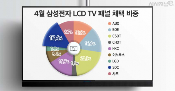 /그래픽=김은실 디자이너, 출처=옴디아