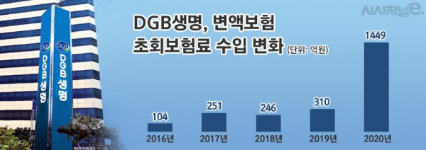 자료=생명보험협회/그래프=김은실 디자이너