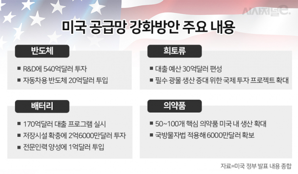 / 그래픽=이다인 디자이너