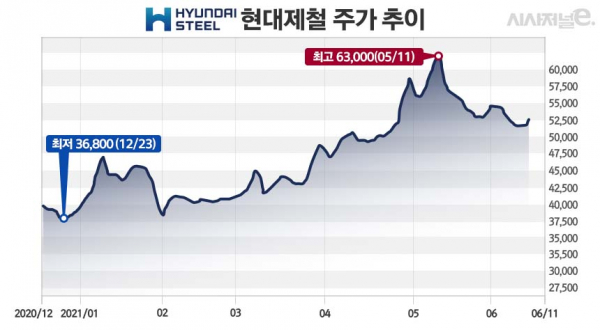 그래프=김은실 디자이너.
