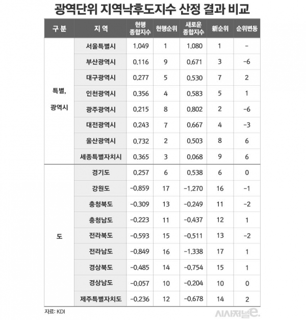 / 표=김은실 디자이너