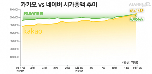 그래픽=김은실 디자이너