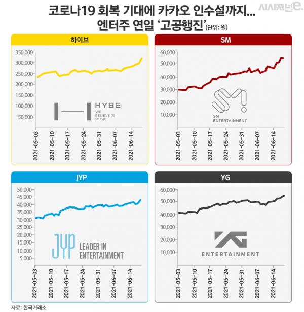 그래픽=김은실 디자이너
