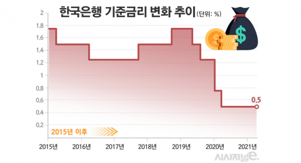 자료=한국은행/그래프=김은실 디자이너