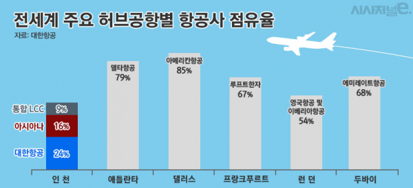 / 그래프=김은실 디자이너