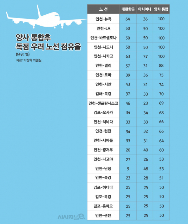 / 그래프=김은실 디자이너