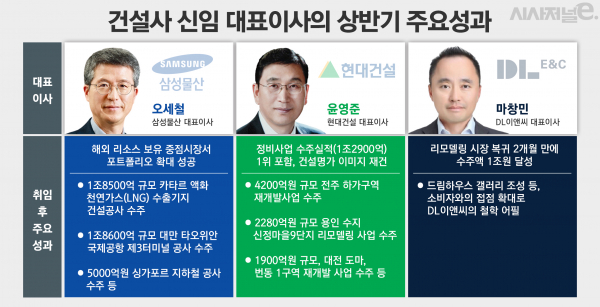 그래픽=김은실 디자이너
