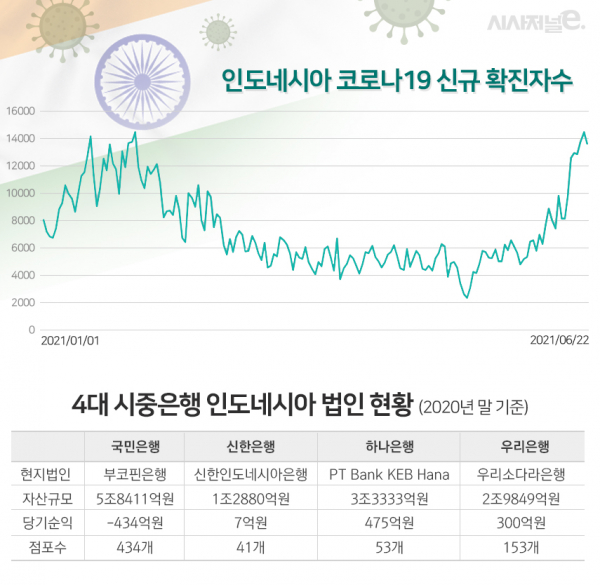 자료=각 사 / 그래픽=이다인 디자이너