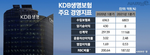 자료=KDB생명보험/표=김은실 디자이너