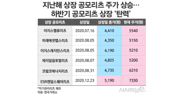 그래픽=김은실 디자이너