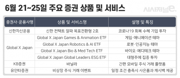자세한 내용은 각사 홈페이지 참조 요망. / 표=이다인 디자이너.