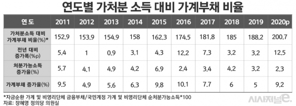 / 표=김은실 디자이너