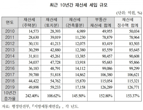 / 이미지=국회입법조사처