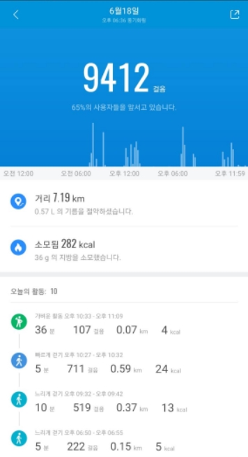 미밴드6 걸음수 측정 / 사진 = 미 핏(Mi Fit) 앱 캡처
