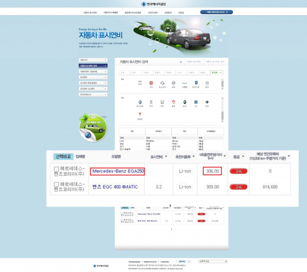 한국에너지공단에 따르면 벤츠 EQA의 1회 충전시 주행거리는 306km인 것으로 나타났다. / 자료=한국에너지공단